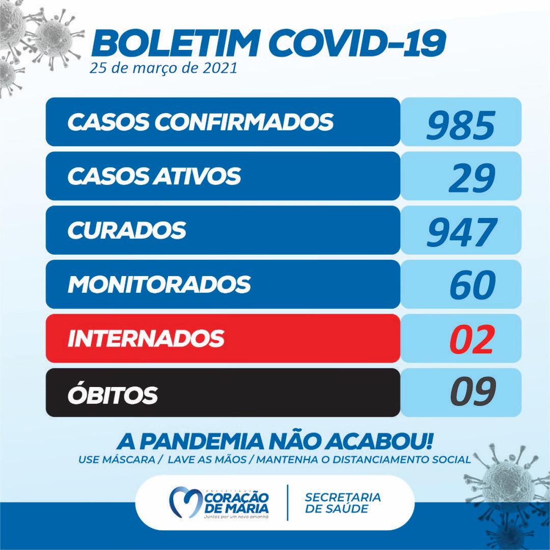 Boletim Epidemiológico 25/03/2021