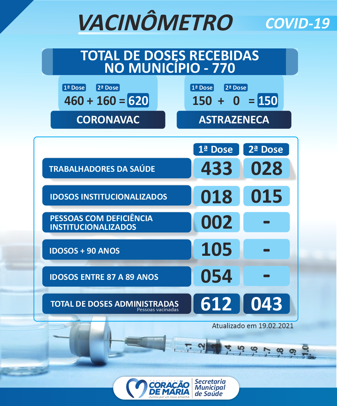 VACINÔMETRO💉  19/02/2021