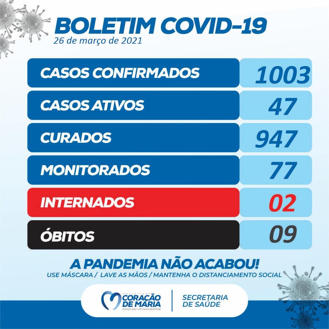 Boletim Epidemiológico 26/03/2021