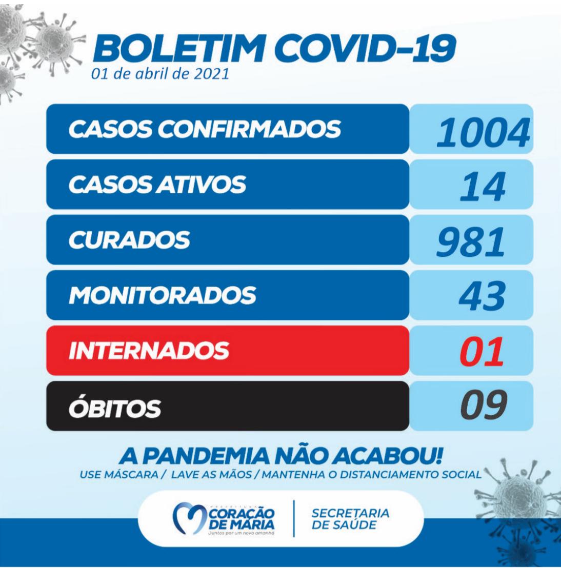 Boletim Epidemiológico 01/04/2021