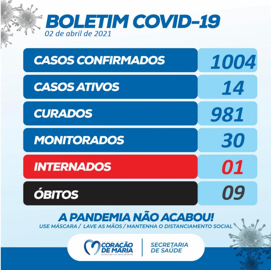 Boletim Epidemiológico 02/04/2021