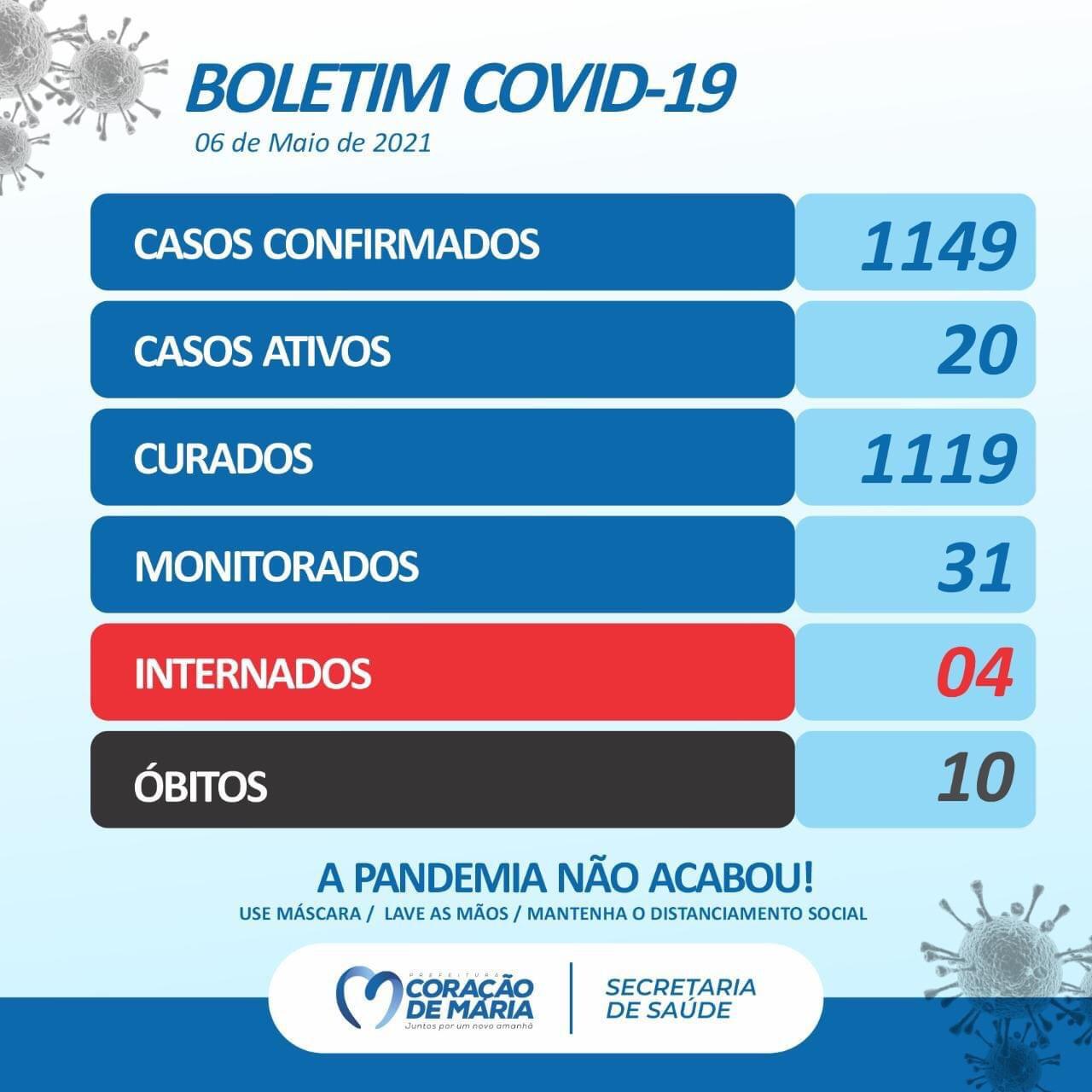BOLETIM EPIDEMIOLÓGICO 06/05/2021