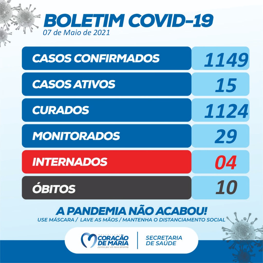 BOLETIM EPIDEMIOLÓGICO 07/05/2021