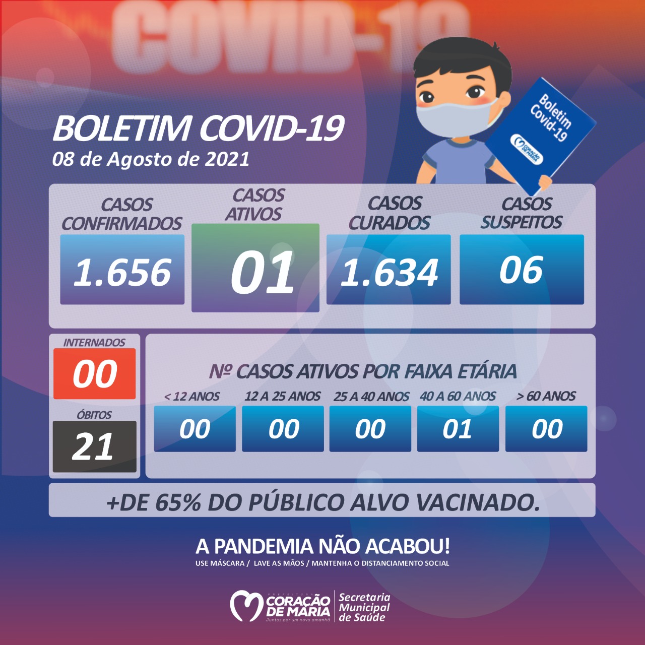 BOLETIM EPIDEMIOLÓGICO 08/08/2021