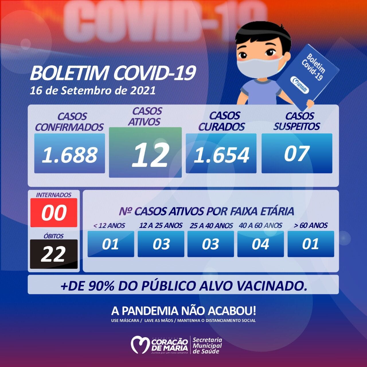 BOLETIM EPIDEMIOLÓGICO 16/09/2021