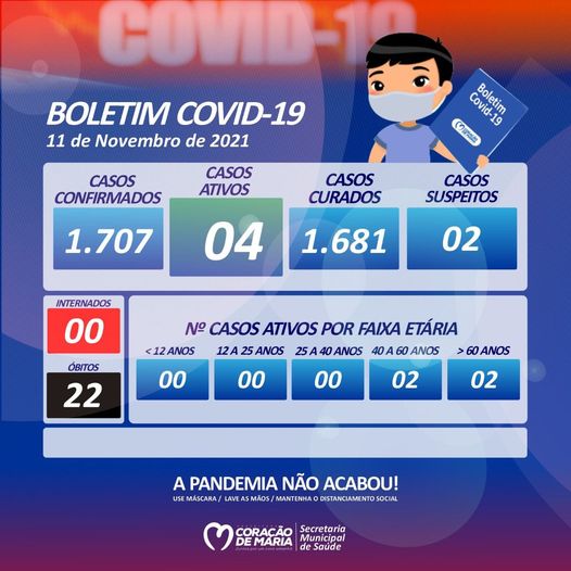 BOLETIM EPIDEMIOLÓGICO 11/11/2021