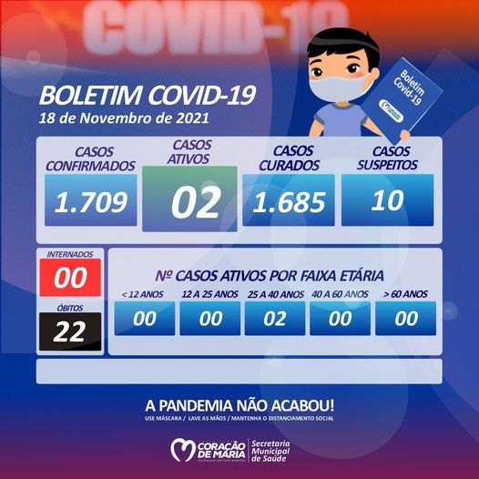 BOLETIM EPIDEMIOLÓGICO 18/11/2021